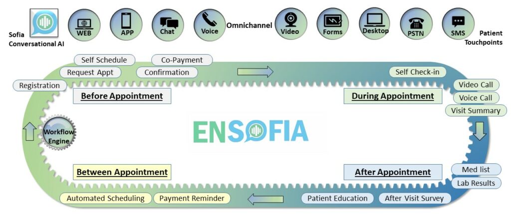 Ensofia - web new pages